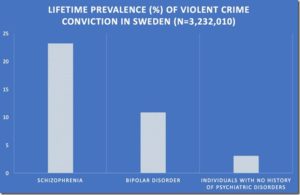 schizophrenia and violent crime in sweden_thumb[2]